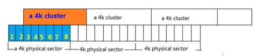 4K alignment