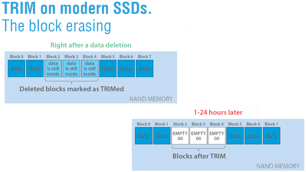 SSD Diagram