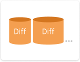 Differential backup