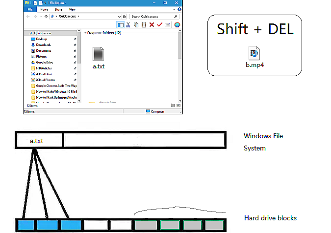 shift + delete a file on Windows