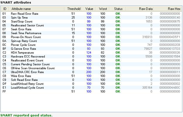 SSD Smart Attributes