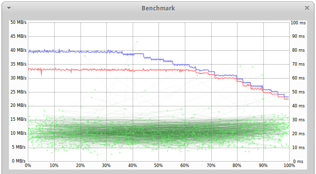 SSD speed is slow down