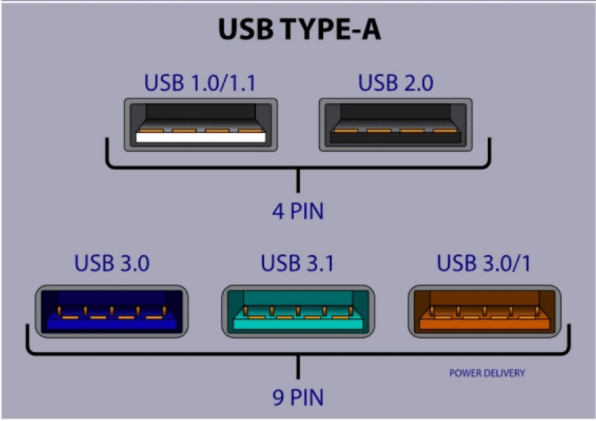 usb versions