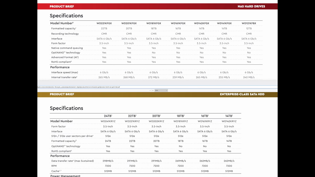 WD Enterprise Drives