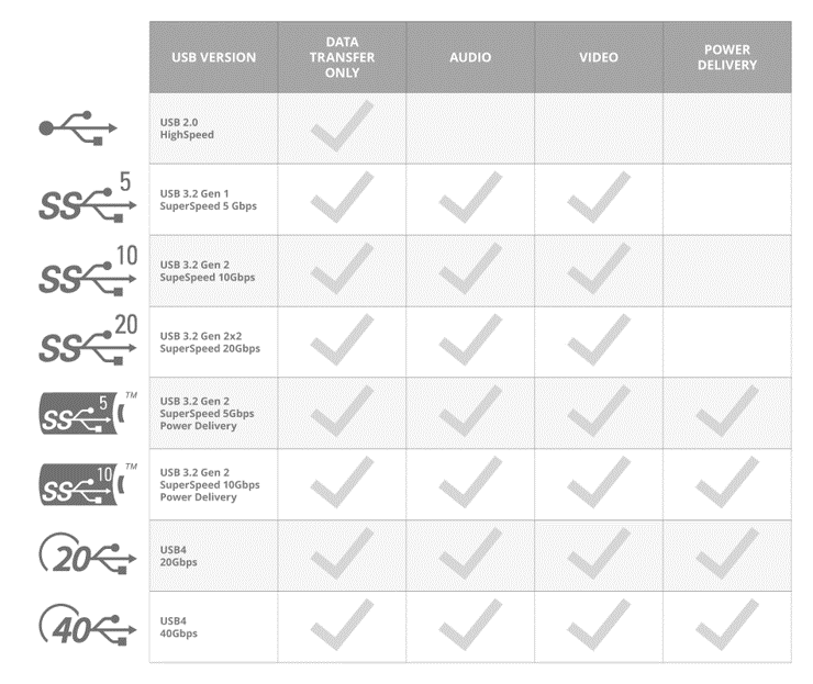 lista de marcas de porta usb